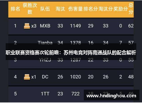 职业联赛资格赛次轮前瞻：苏州电竞对阵南通战队的配合解析